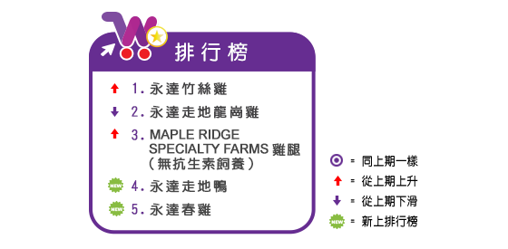 上期最受歡迎排行榜