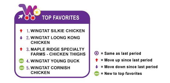 Last Month's Favorite Products