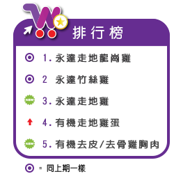 上期最受歡迎排行榜